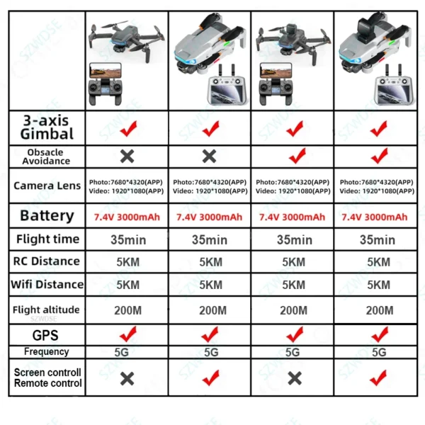 2025 AE3 Pro MAX Drone GPS 8K Camera 3-Axis Gimbal 5G image transmission Aerial Photography Brushless Foldable Mini Drone Toy - Image 2